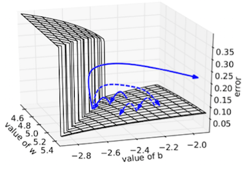 loss surface